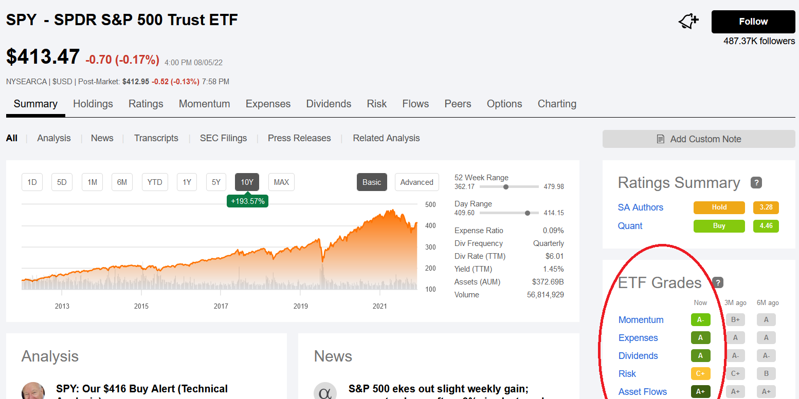 Quant ETF Grades VOO vs SPY Dividend/Risk Difference? / Seeking Alpha